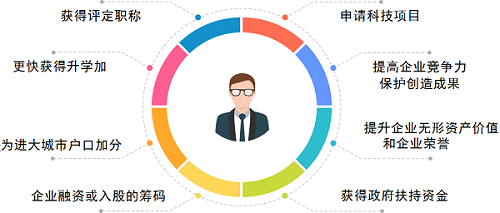 专利申请的作用
