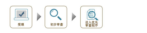 官方流程