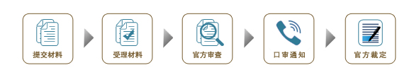 官方流程