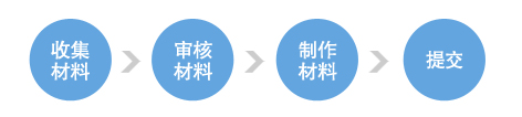 飞镖流程 