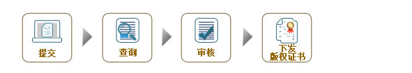 官方流程